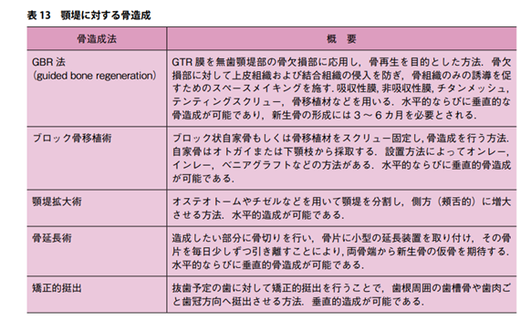 ⚠裁断済み Veal 2骨造成 :垂直的および水平的歯槽堤… 3cm超え